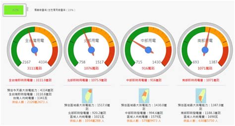 下雨時|用數據看台灣